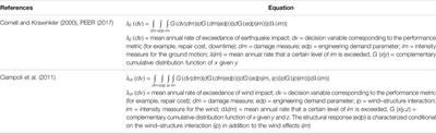 Performance-Based Design of Tall Timber Buildings Under Earthquake and Wind Multi-Hazard Loads: Past, Present, and Future